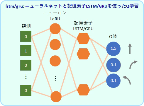 agt_lstm.png