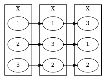 permutation-noncommutative1-sigma-tau-noadjust.png