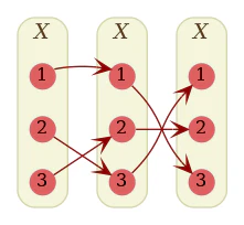 permutation-noncommutative1-sigma-tau.png