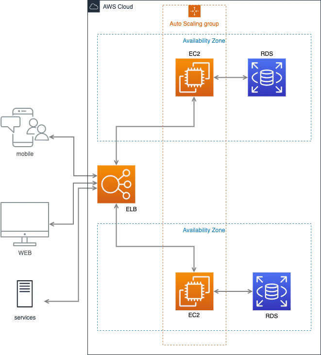 EC2_Diagram.png
