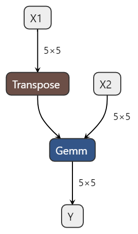 fuse_transpose_into_gemm.onnx.png