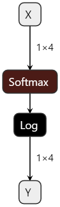 fuse_consecutive_log_softmax.onnx.png