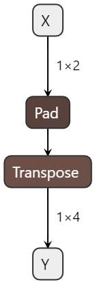 eliminate_nop_transpose.onnx.png