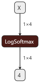 fuse_consecutive_log_softmax_optimized.onnx.png