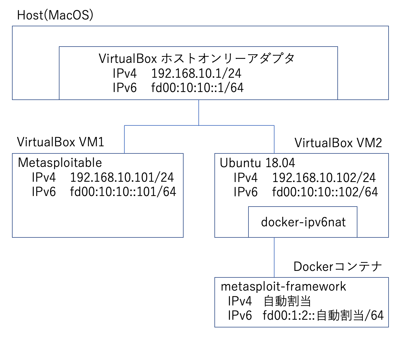 スクリーンショット 2019-07-19 15.56.30.png