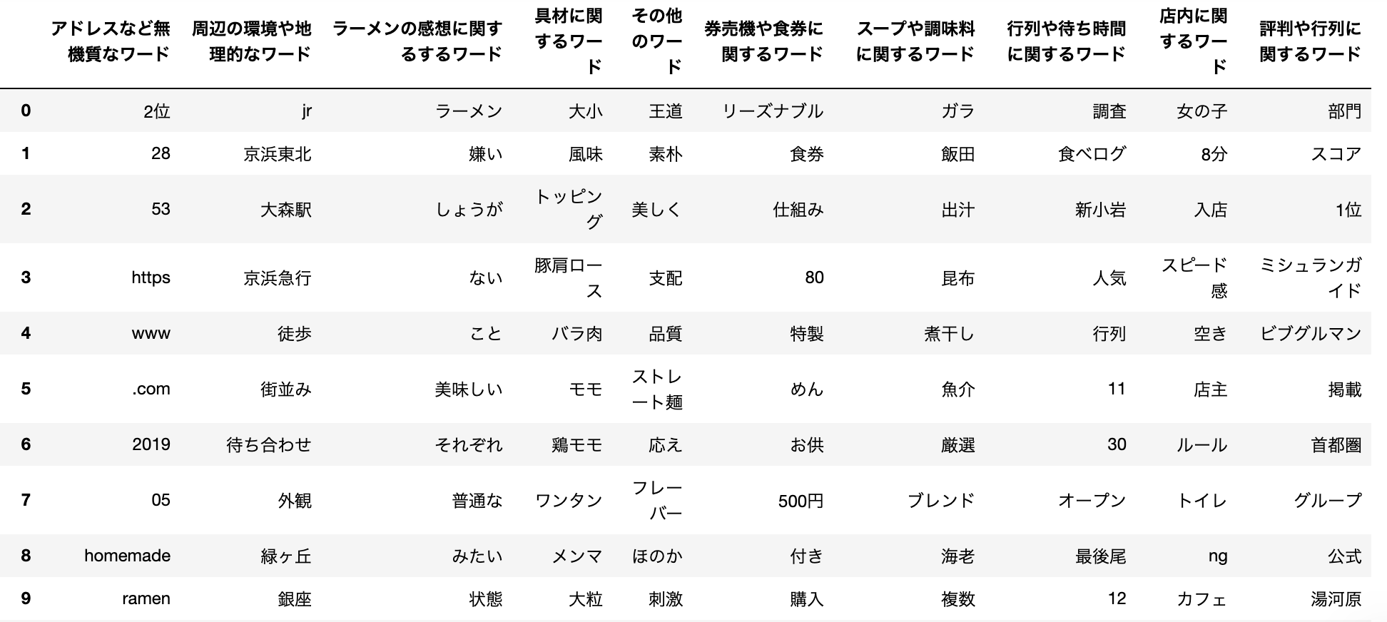 スクリーンショット 2019-06-07 15.56.28.png