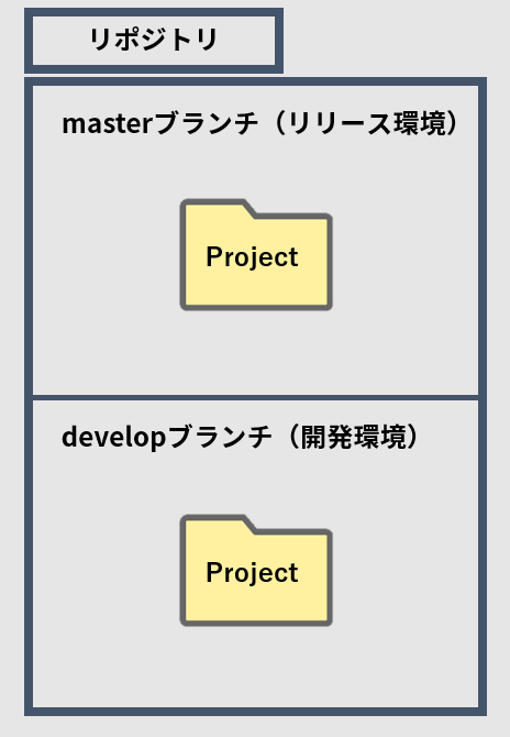master-and-develop.png
