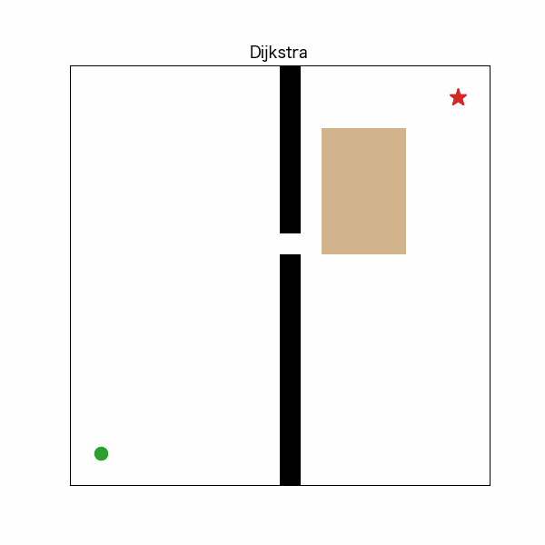 dijkstra_anime.gif