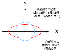 circle_to_ellipse.drawio.png