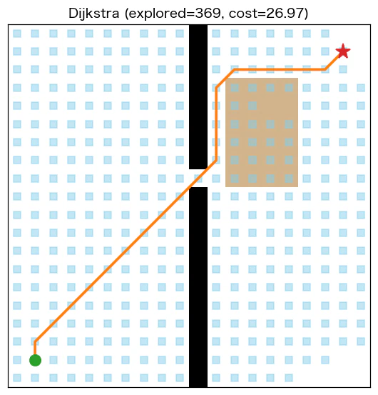 dijkstra_path.png