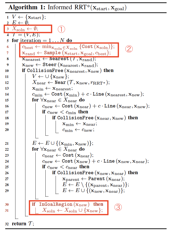 Informed_RRT*アルゴリズム1.png