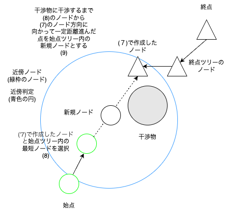rrt_star_connect_5.drawio.png