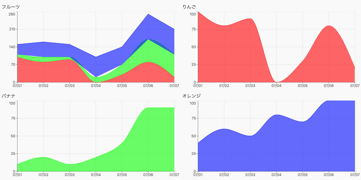 Rechartsの面グラフを使う Qiita Rechartsの面グラフを使う Qiita