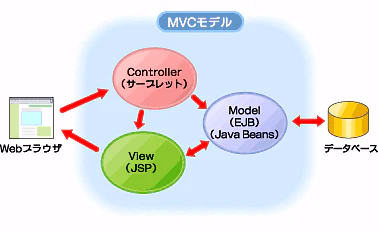 MVC.gif