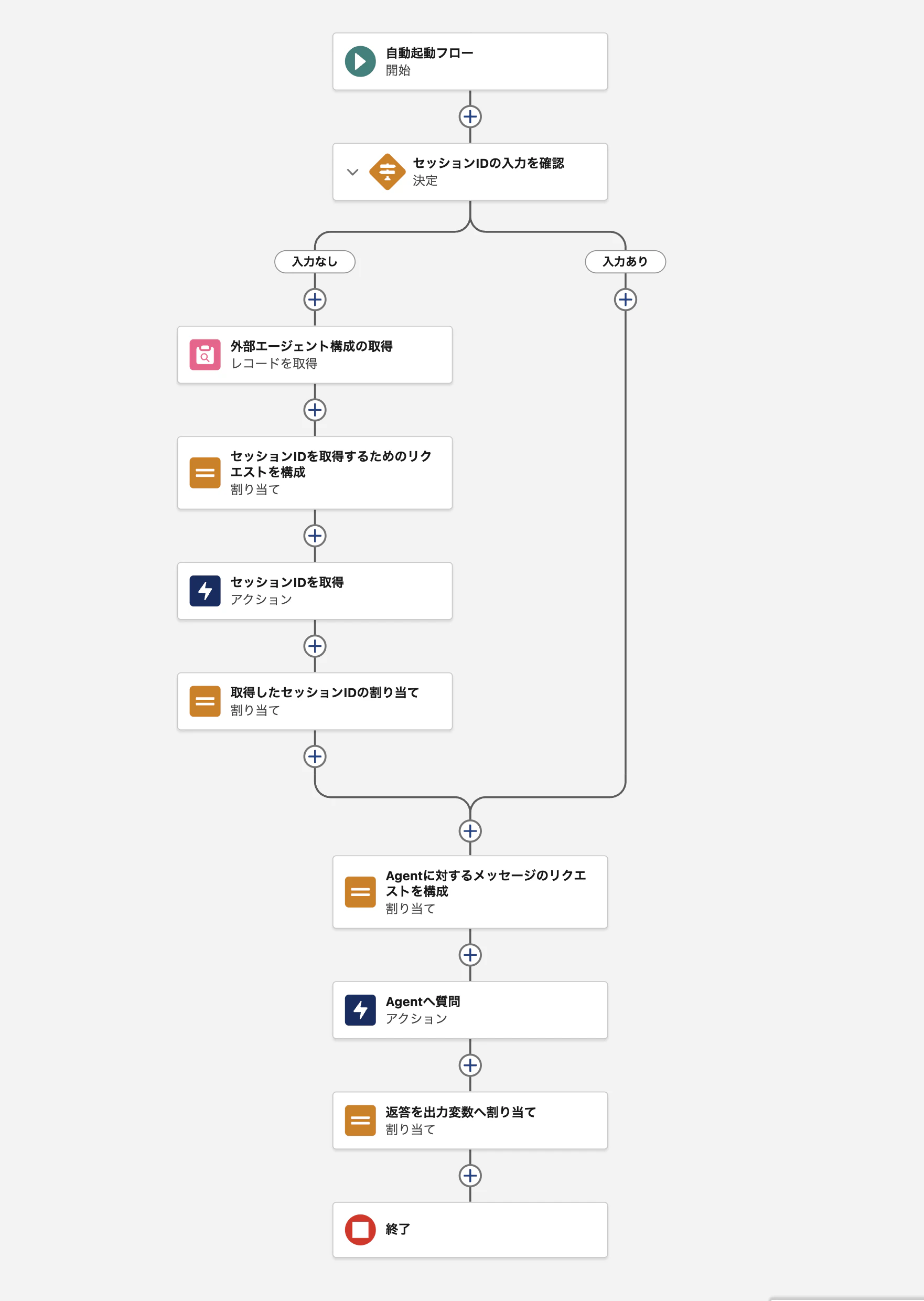 EventGuideAgentCalloutFlow_AllView.png
