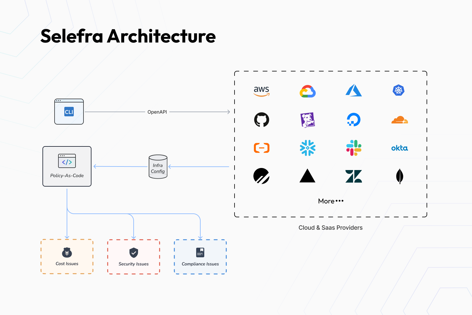Selefra Architecture(3_2) (1).png