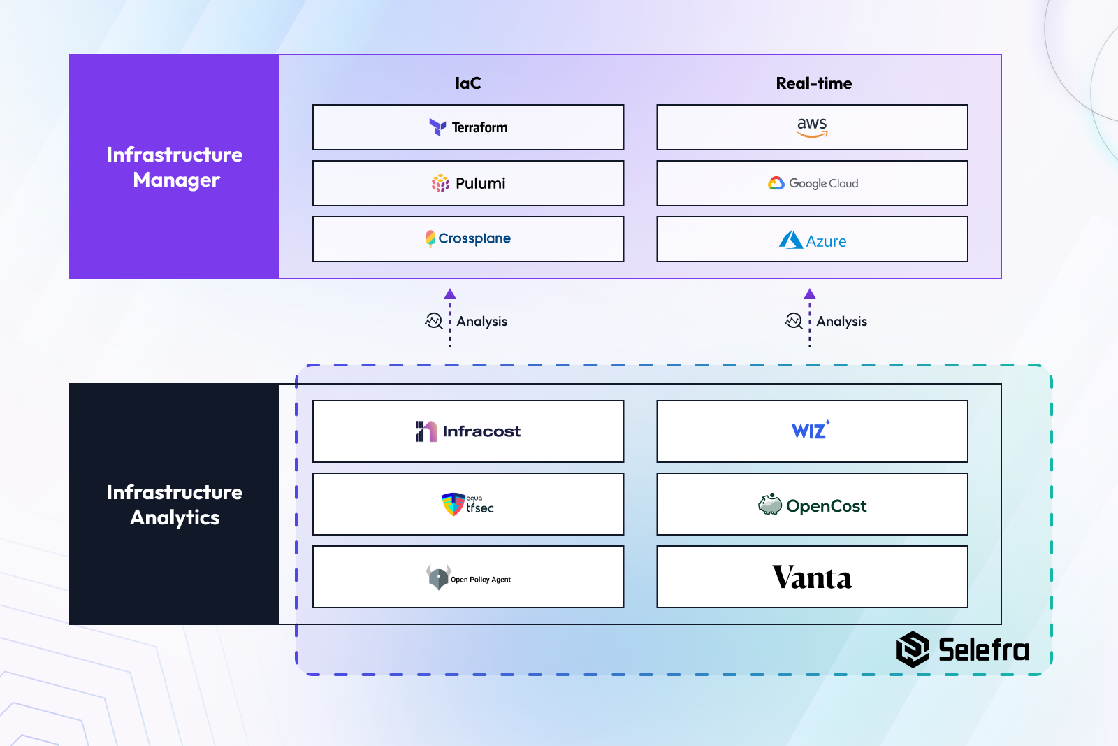 Selefra Infrastructure(3_2).png