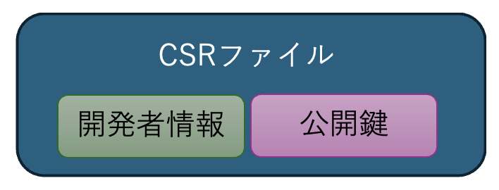 CSRファイルの説明イラスト