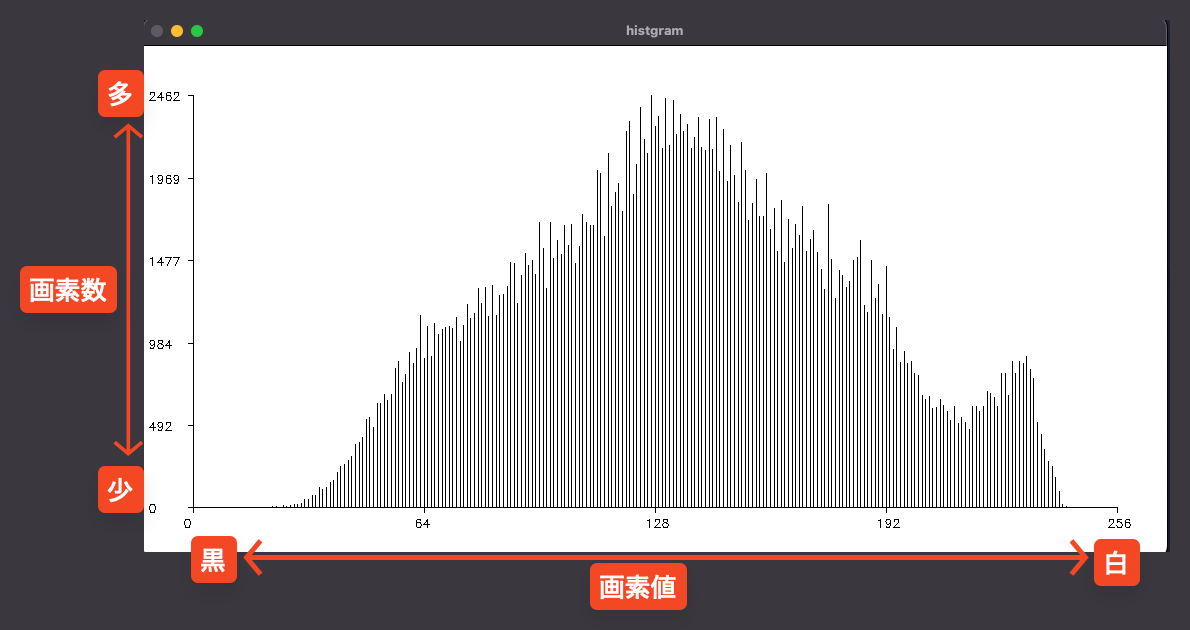 ヒストグラムの説明.png