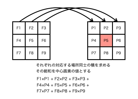 フィルタ処理の演算.png