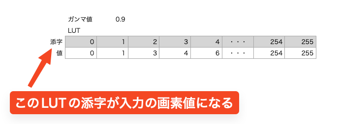 LUTの例.png