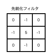 先鋭化フィルタイメージ.png