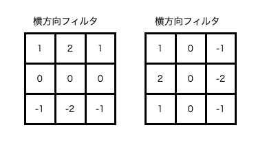 ソーベルフィルタイメージ.png
