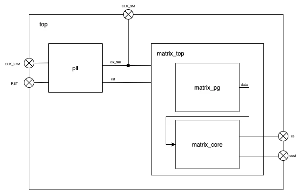 MatrixLed-ブロック図.png