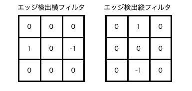 エッジ検出フィルタイメージ.png
