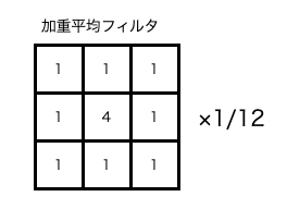 加重平均フィルタイメージ.png