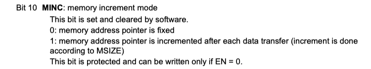 DMA_CRレジスタメモリ増分.png