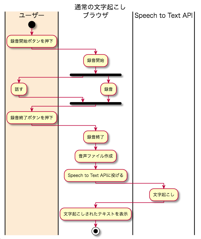 スクリーンショット 2020-07-07 9.37.33.png
