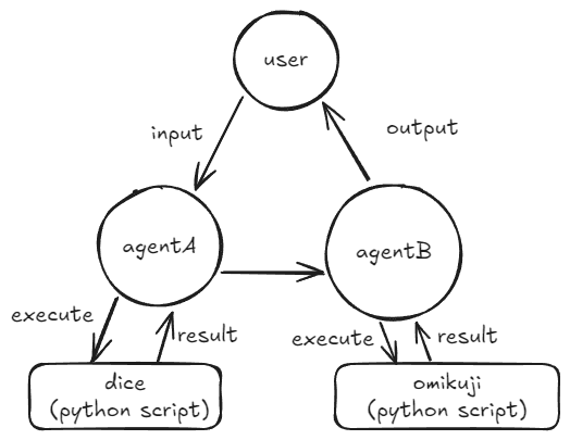 Drawing 2025-04-20 01.22.59.excalidraw.png