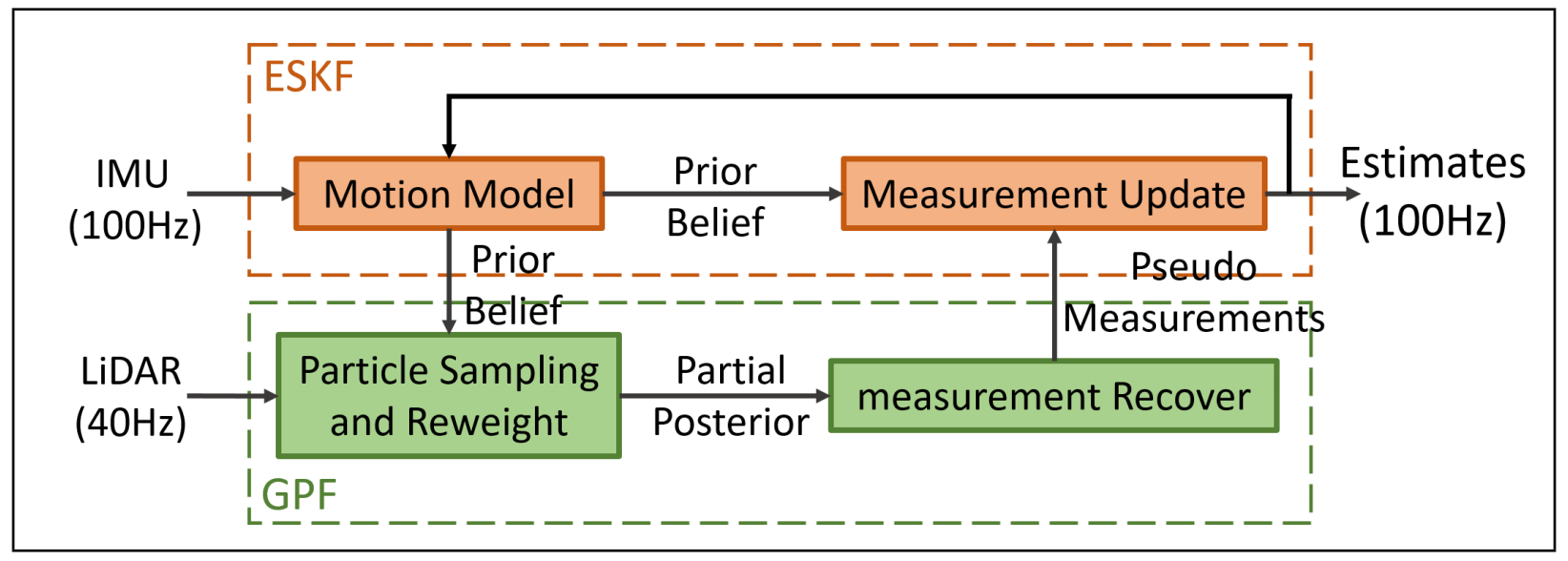 localization_block_diagram.png