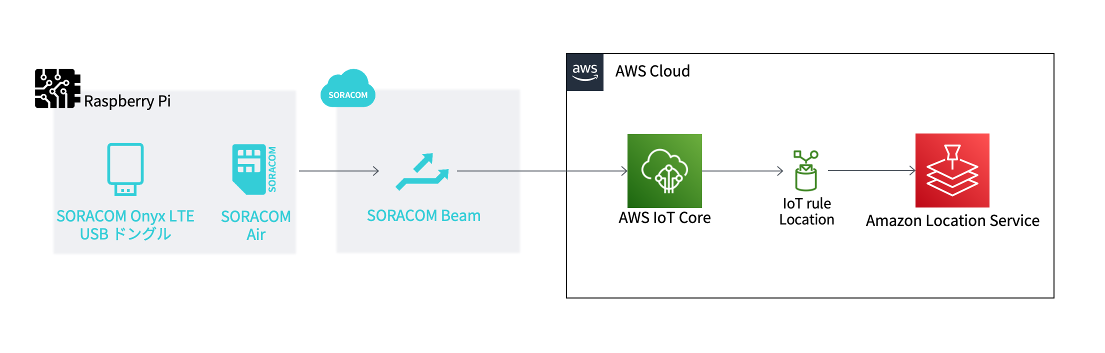 Screenshot 2022-12-10 at 19.12.59.png