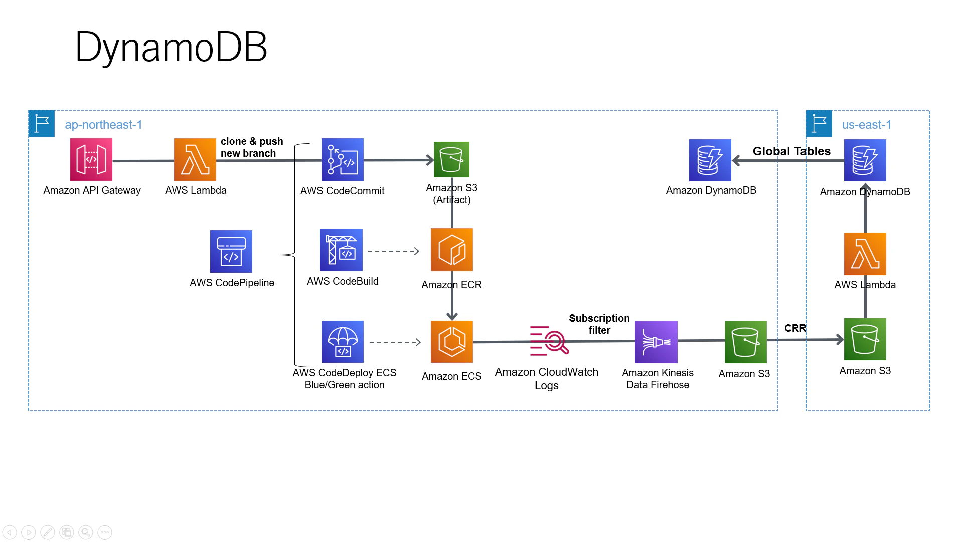 dynamodb.png