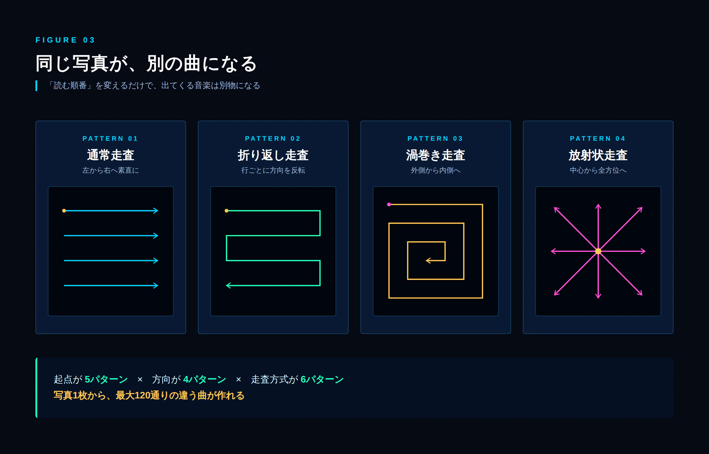 pixelsound_fig3_scan_patterns.png