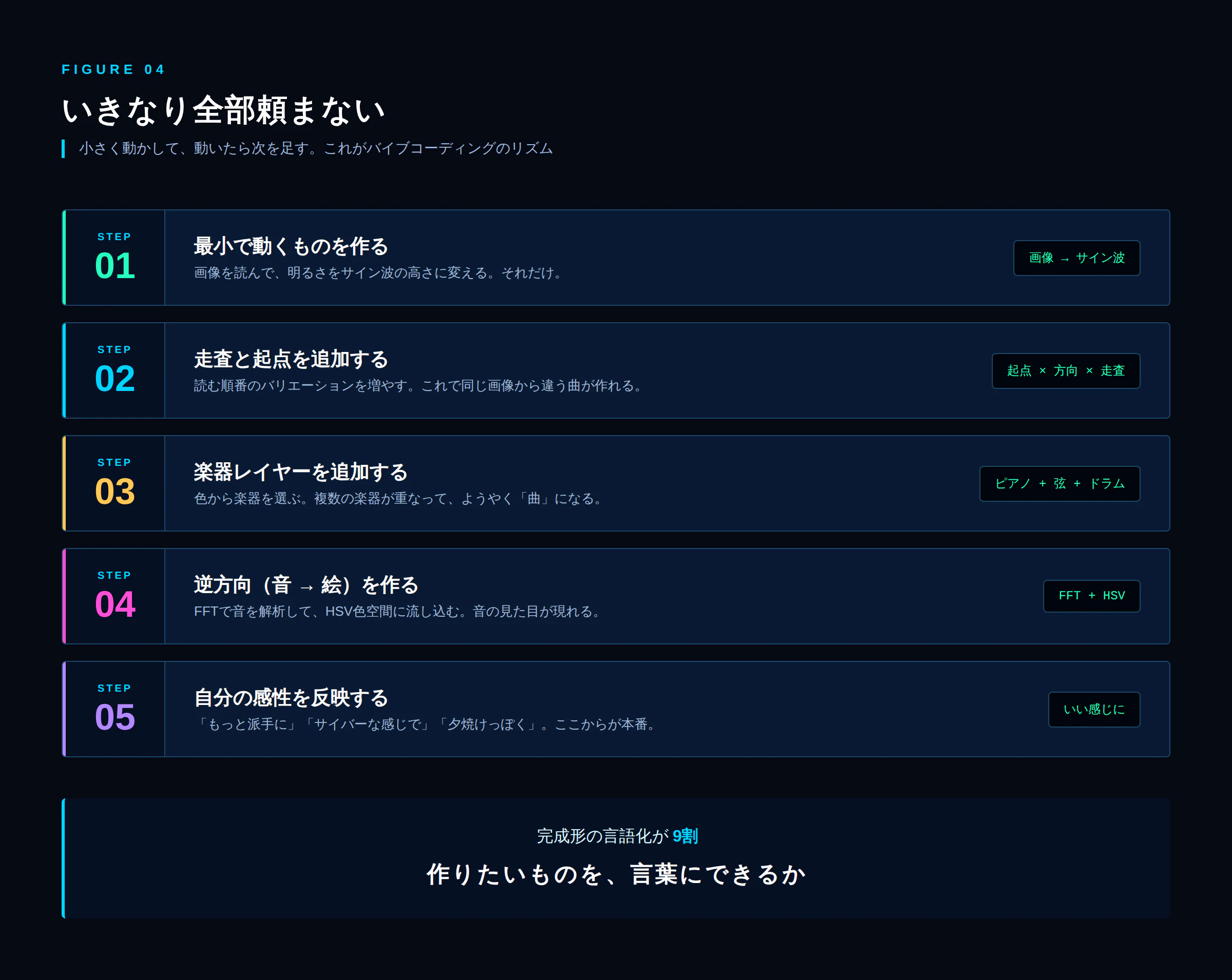 pixelsound_fig4_ai_steps.png