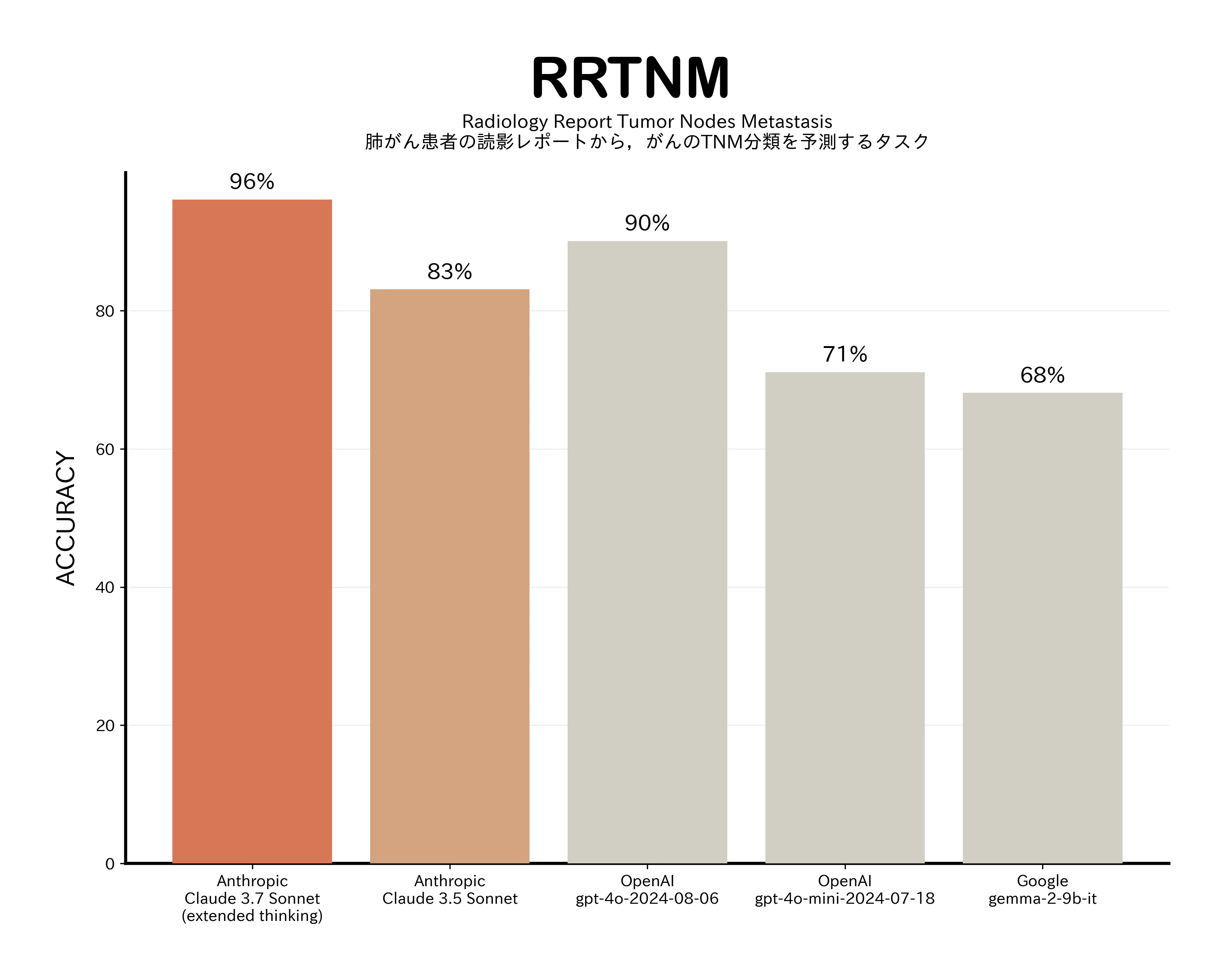 graph_RRTNM.png