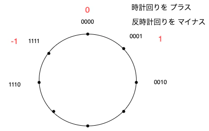 ビット.drawio.png