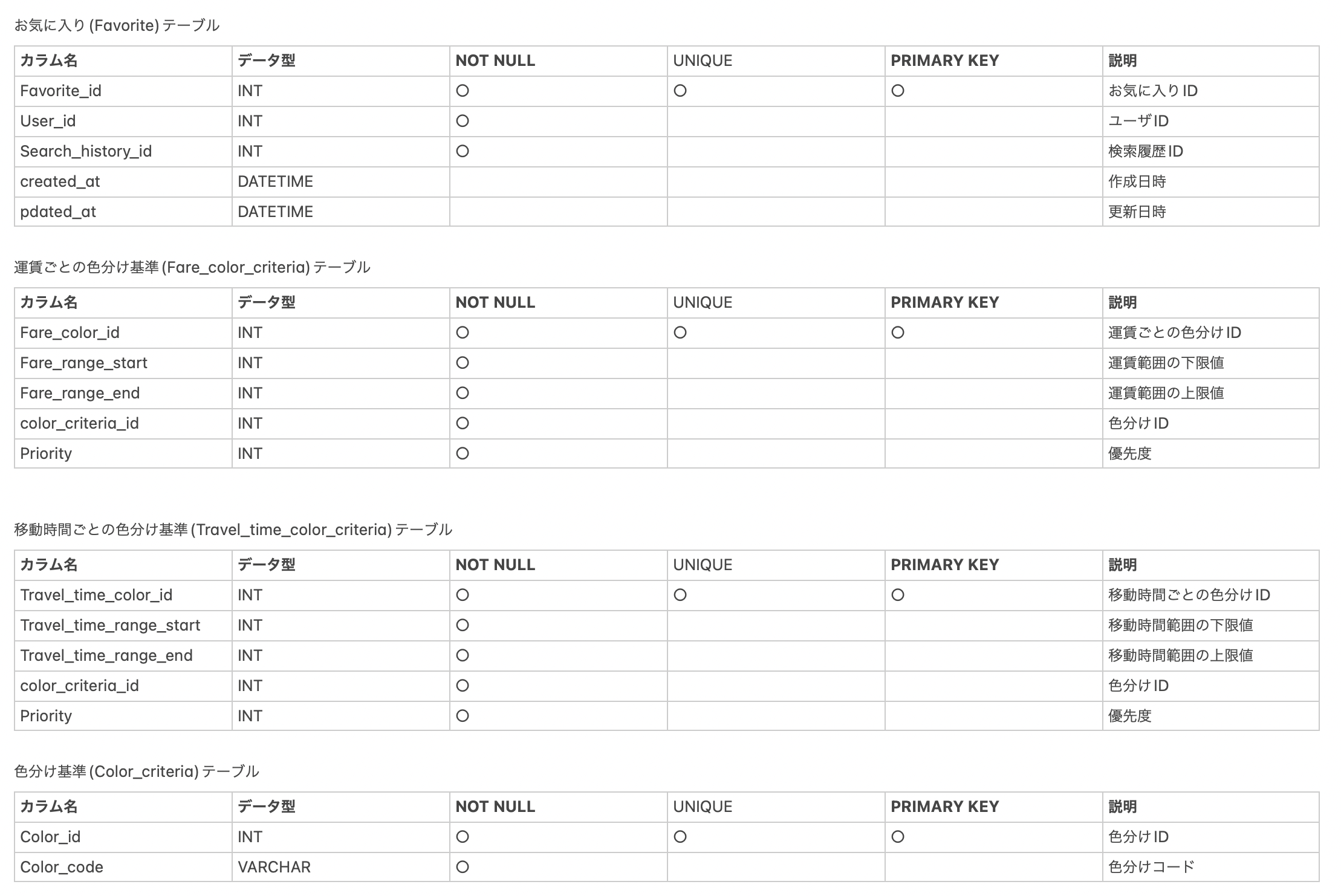 スクリーンショット 2023-06-13 10.58.12.png