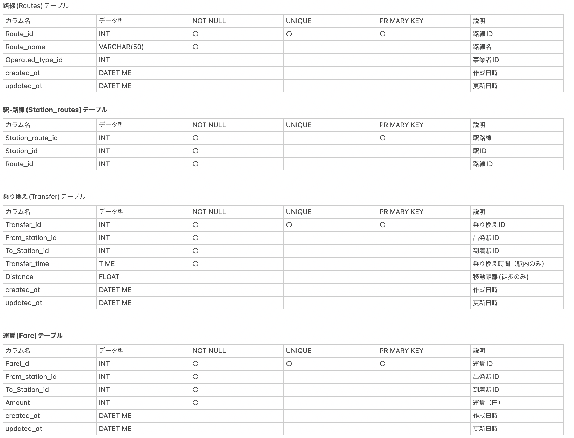 スクリーンショット 2023-06-13 10.57.33.png