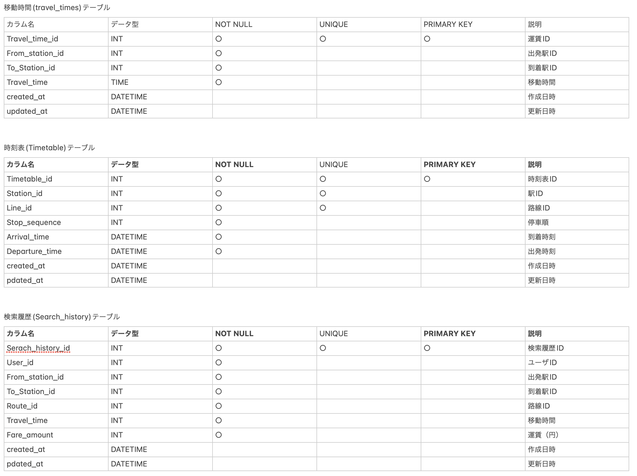 スクリーンショット 2023-06-13 10.57.42.png