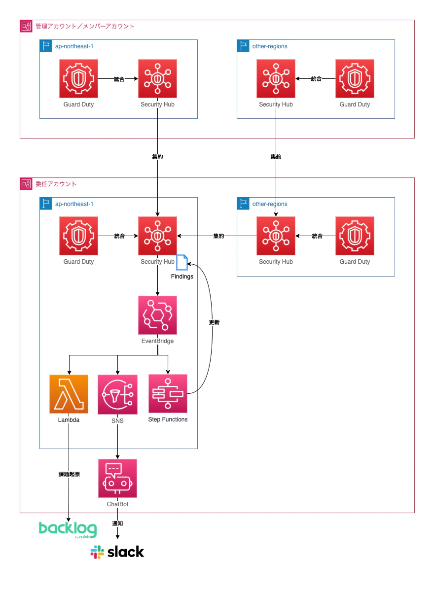 securityhub_qiita_202307271654.png