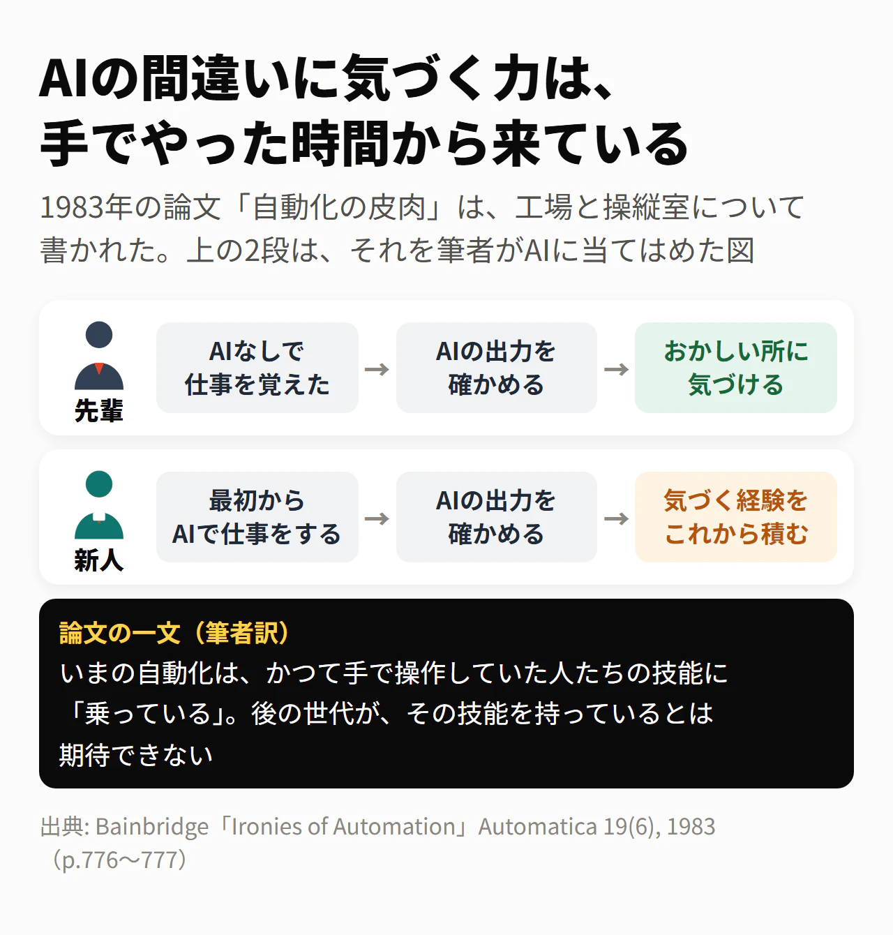 AIの間違いに気づく力は、手でやった時間から来ている