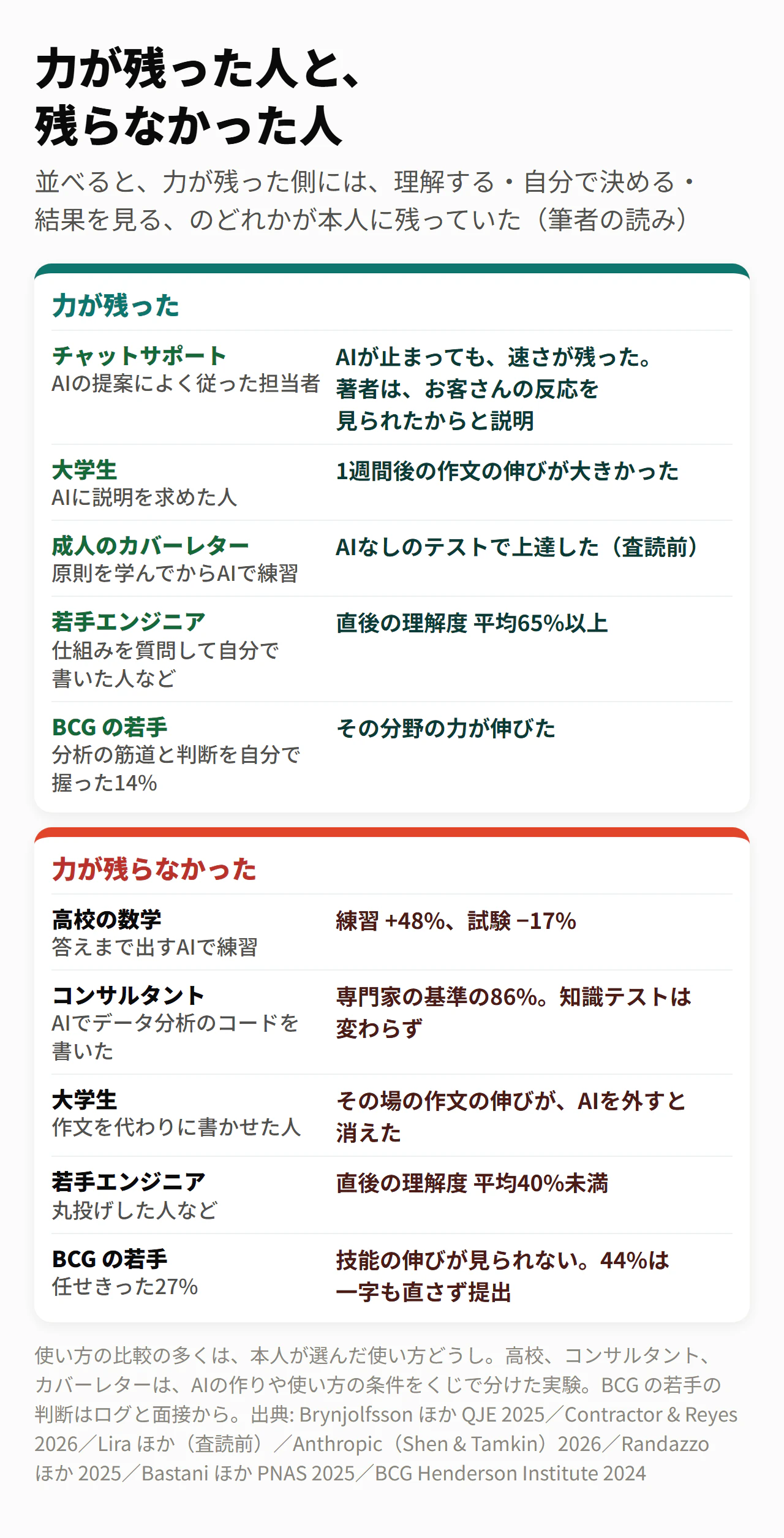 力が残った人と、残らなかった人