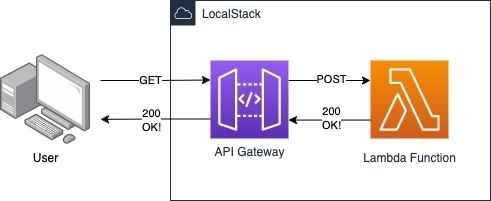 localstack構成図.png
