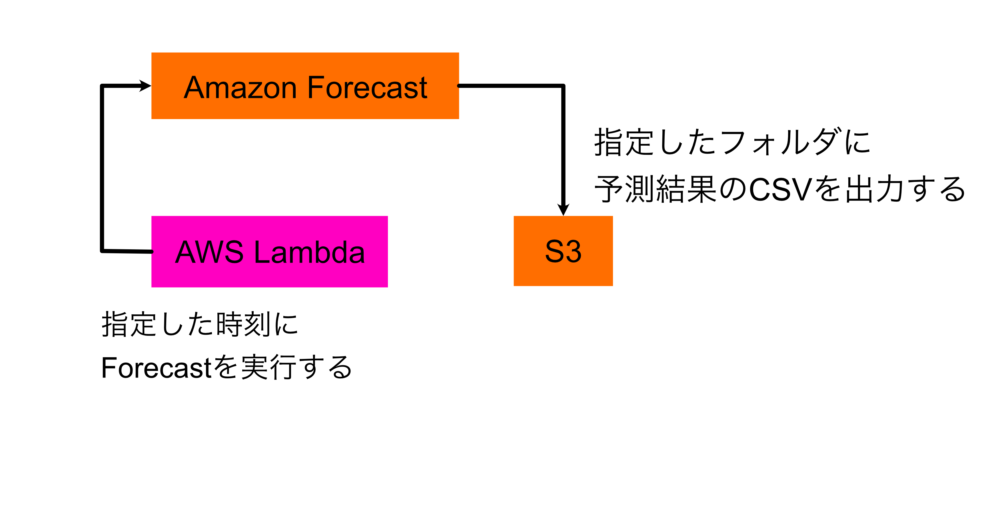 lambda_forecast.png