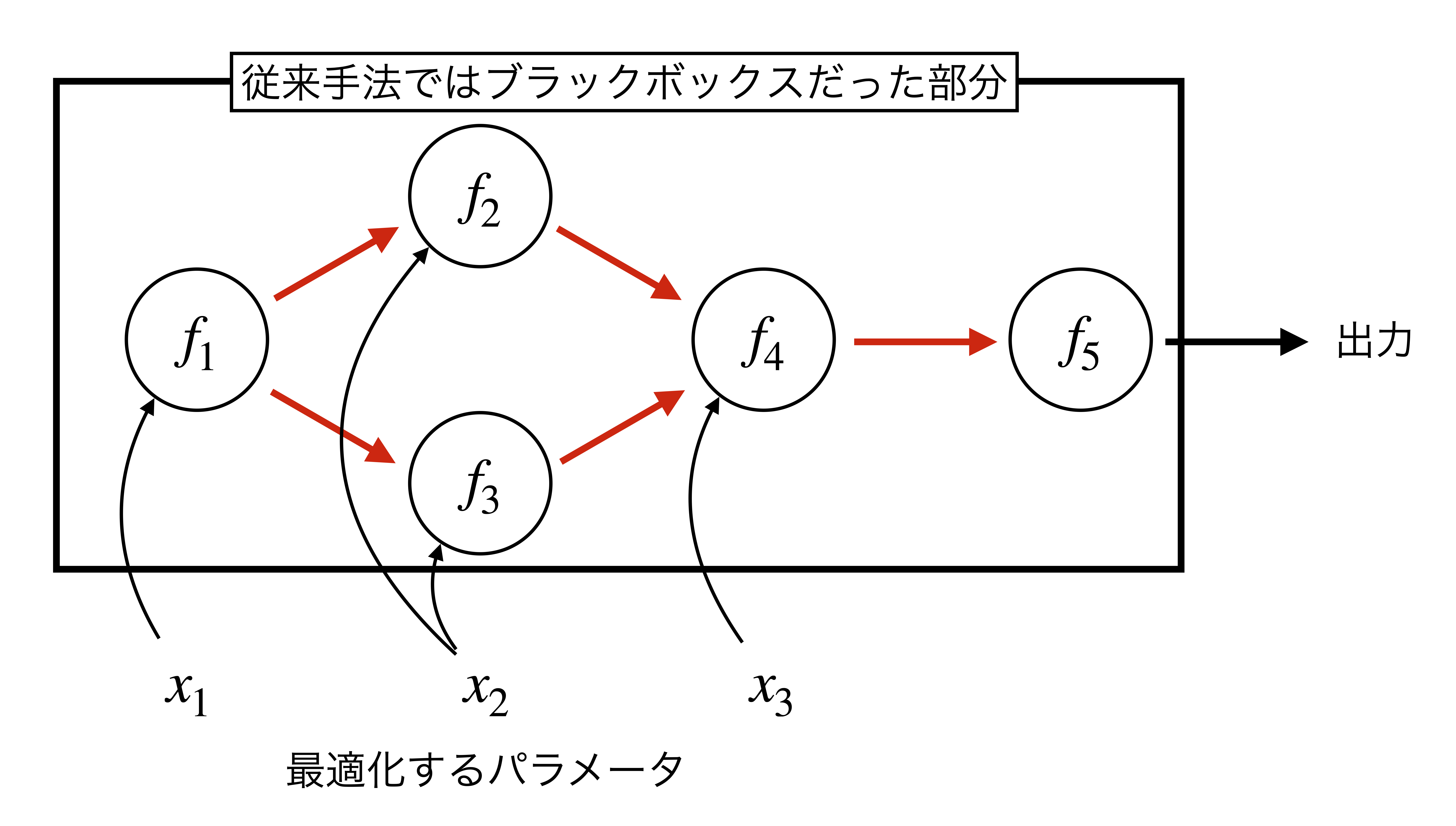 directed_acyclic_graph.png
