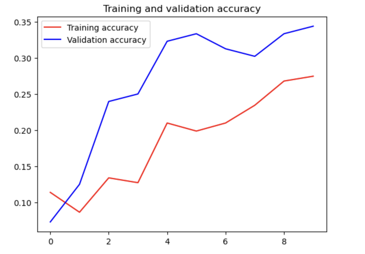 Screenshot 2023-05-03 at 14.52.38.png